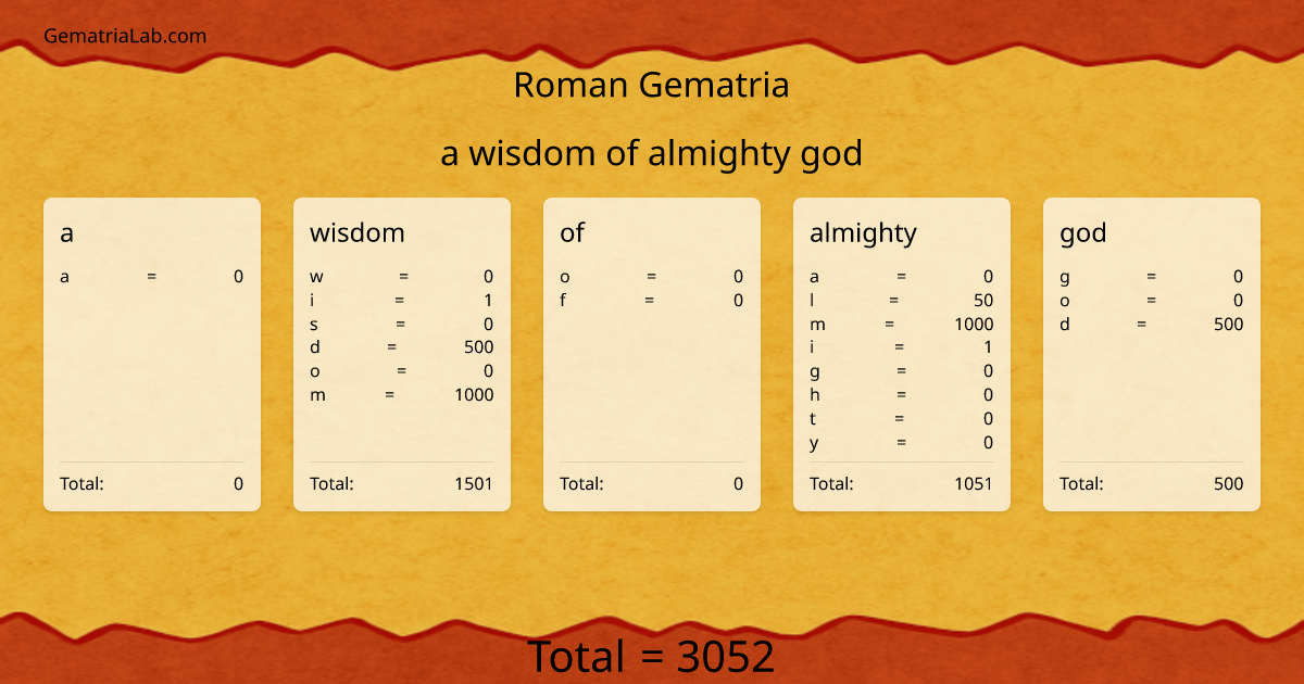 a wisdom of almighty god in roman Gematria
